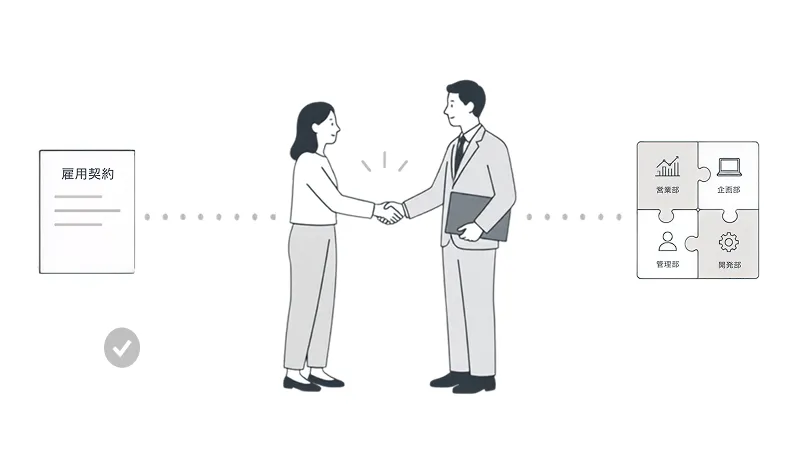 雇用契約を結び、受け入れ体制を構築するイメージ